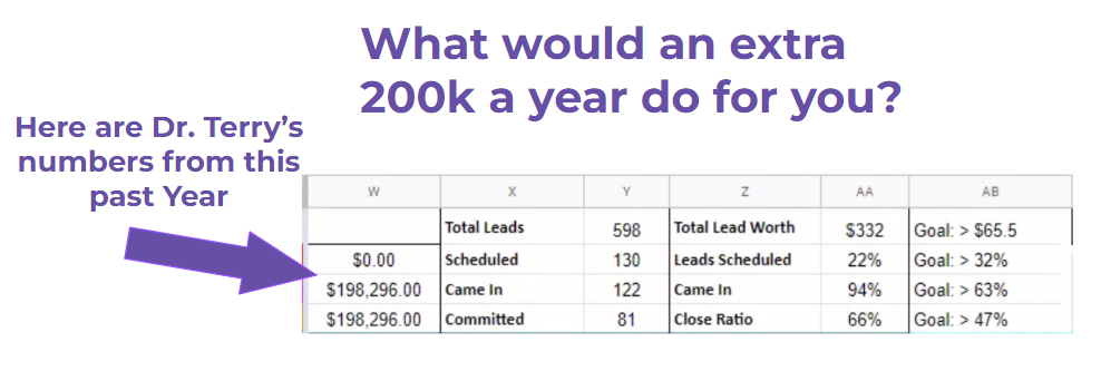 $200,000+ · In clear-aligner production